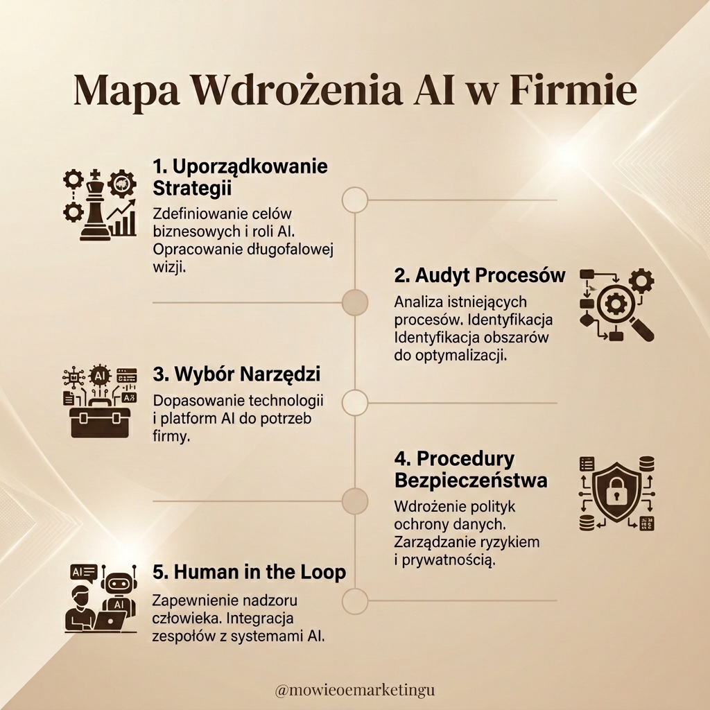 Firmy boją się AI 😲 | Dlaczego? Jak wdrożyć sztuczną inteligencję w firmie?
