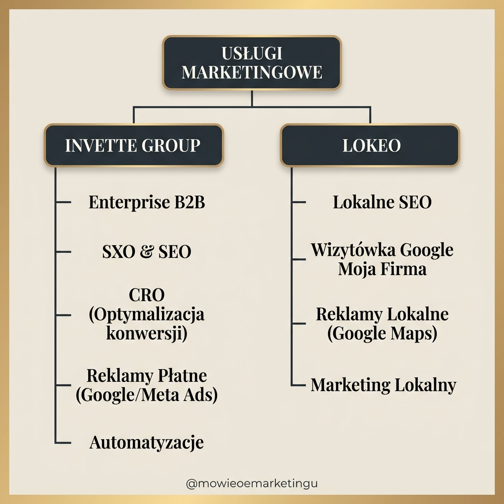 Czym się zajmuję i jak mogę pomóc Ci w rozwinięciu Twojej firmy? 💁♀️ | Moje usługi marketingu internetowego 📱